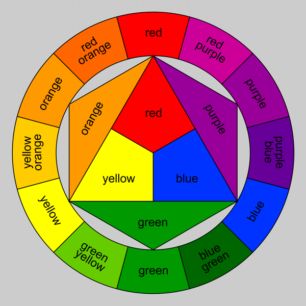 fashion color wheel fashion color wheel